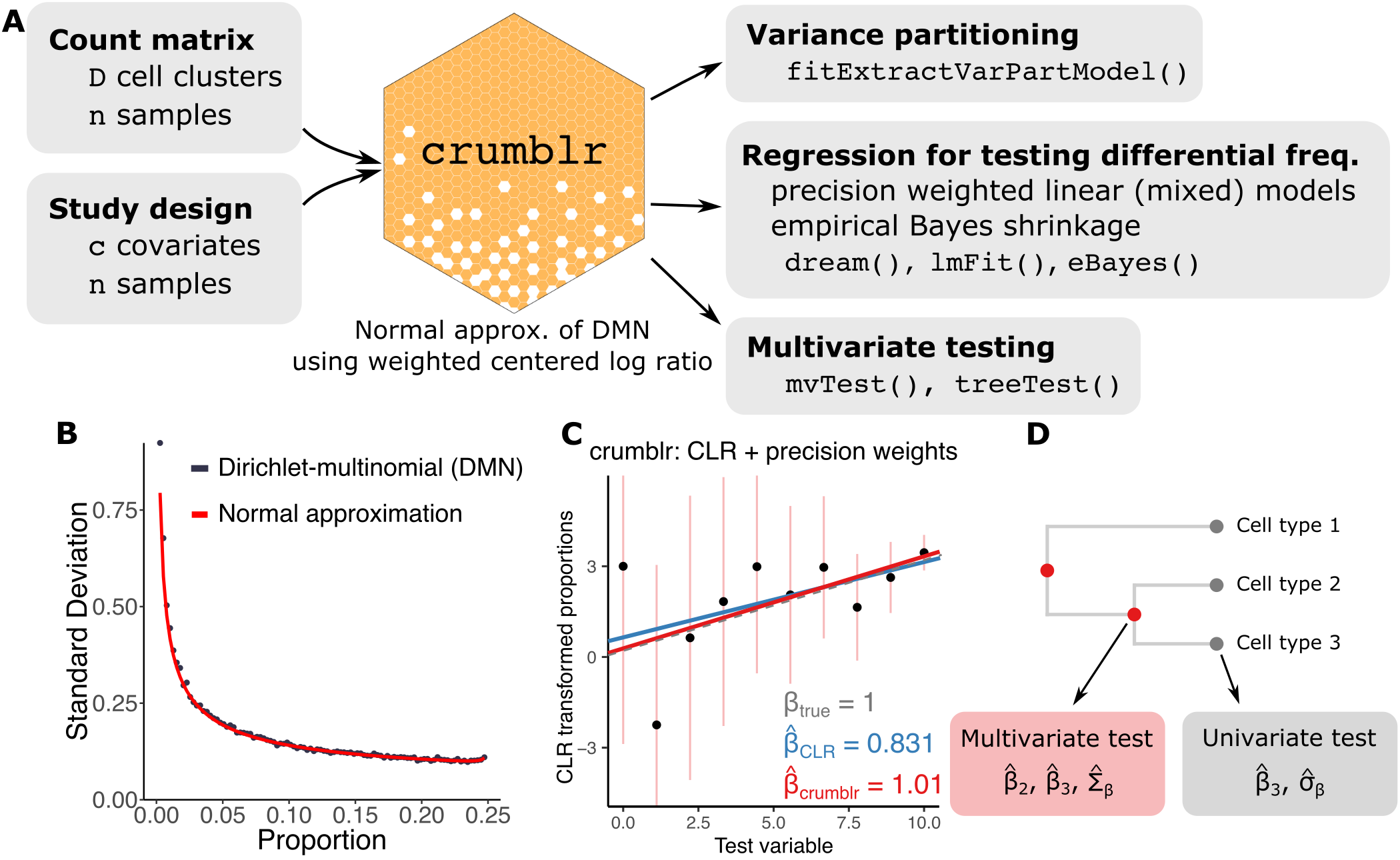 METHOD 1 graphical abstract