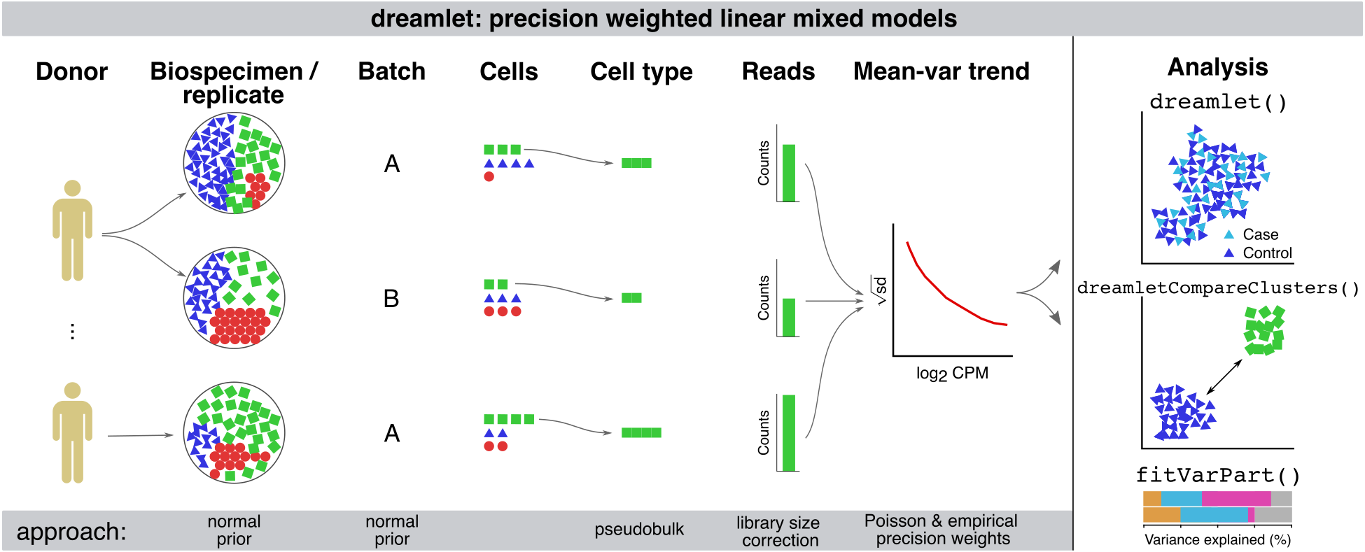 METHOD 3 graphical abstract